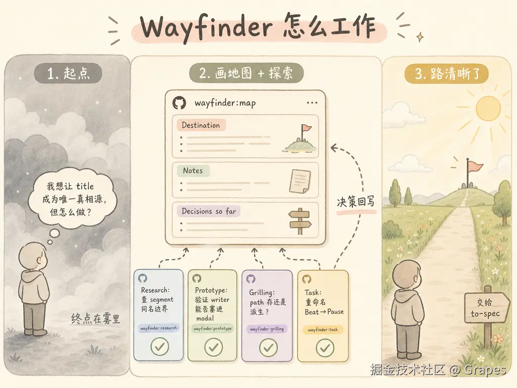 wayfinder-workflow.png