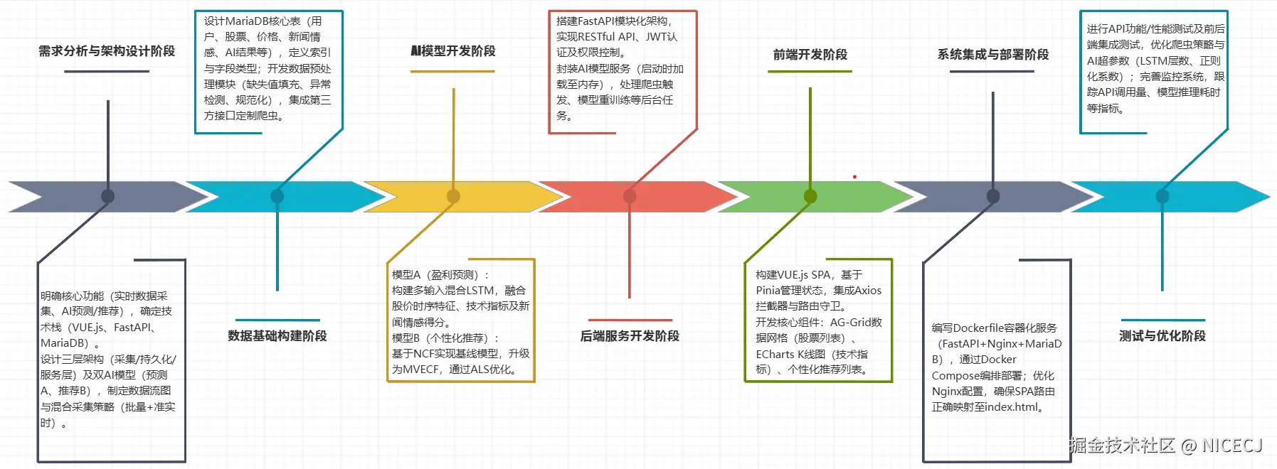 development roadmap.png