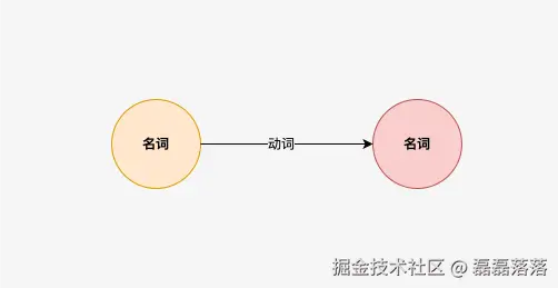 黄金法则