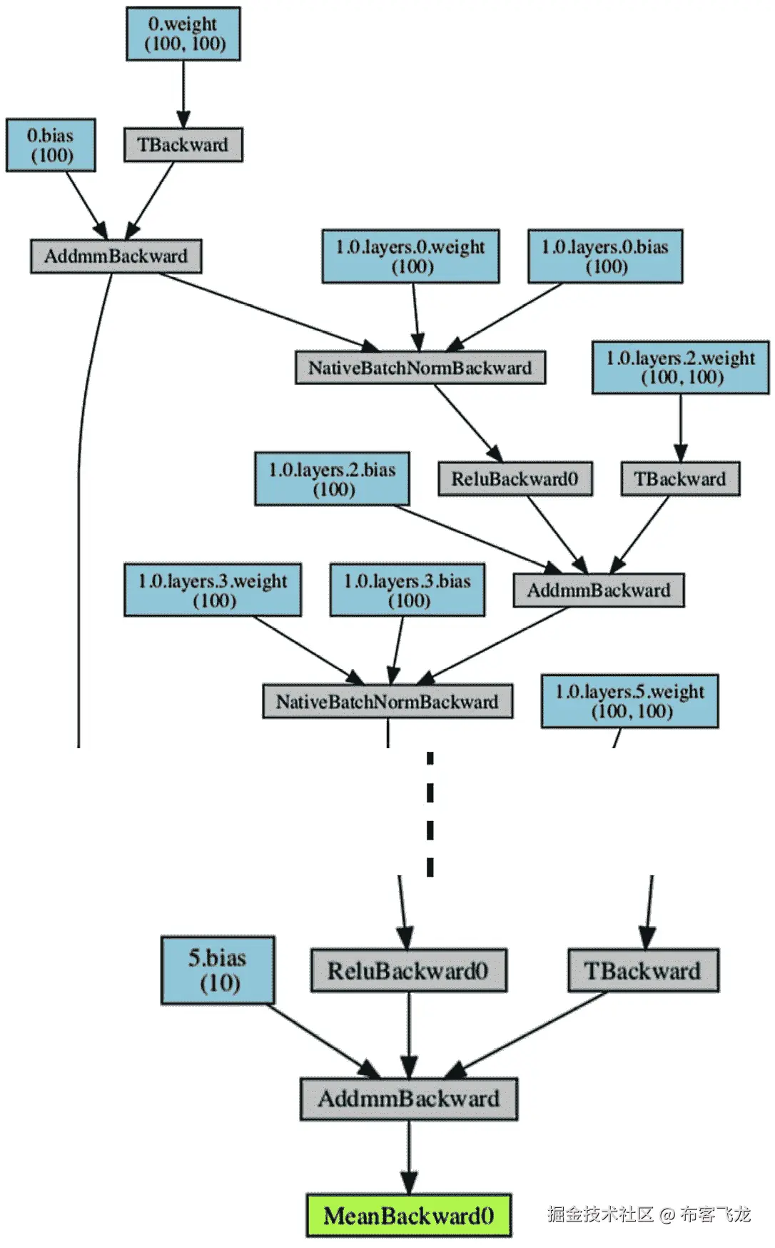 图 16 .4 – Auto-PyTorch 模型图示