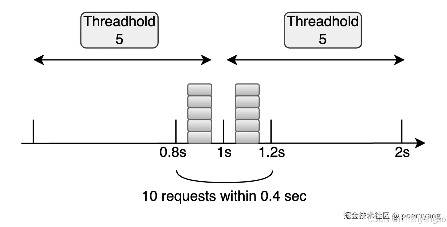 添加图片注释，不超过 140 字（可选）