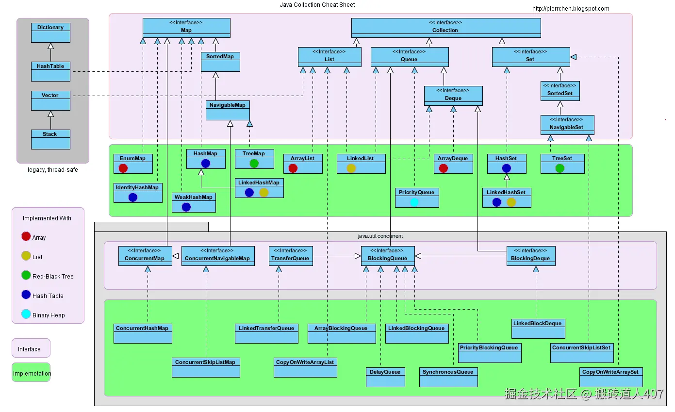 java_collections_overview.png