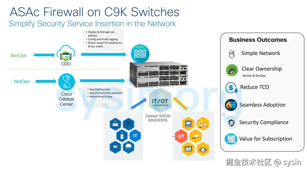 ASAc on Catalyst 9300