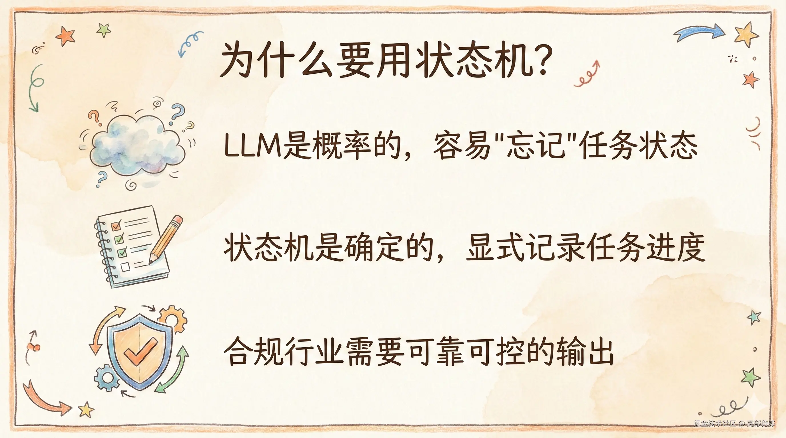 状态机的核心价值