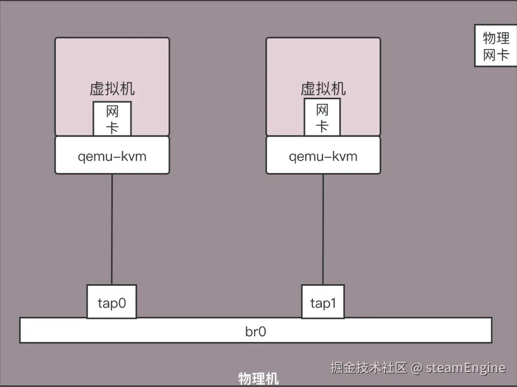 局域网连接.png