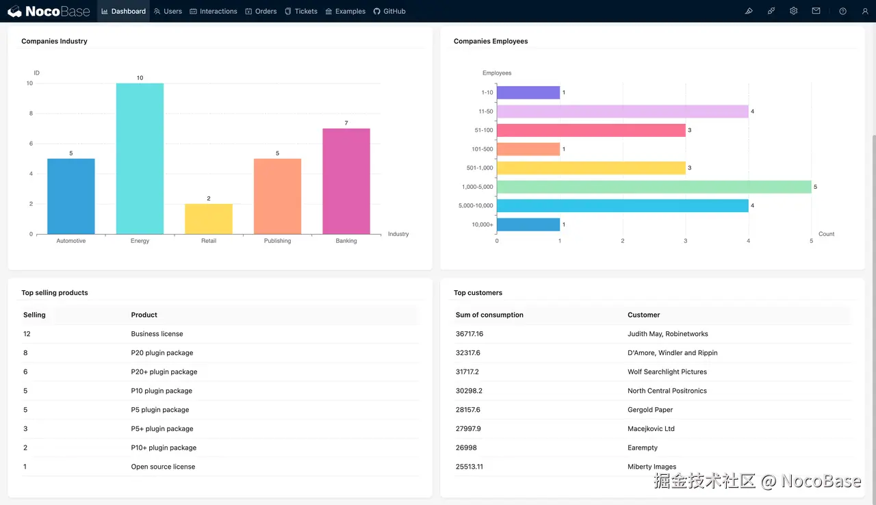 NocoBase's CRM Solution.png