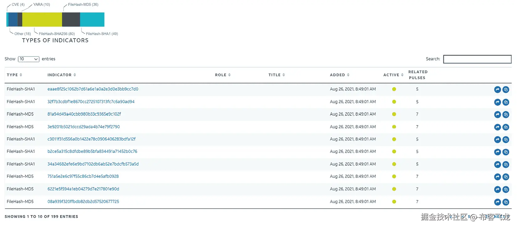 图 17.19 – HAFNIUM IOCs