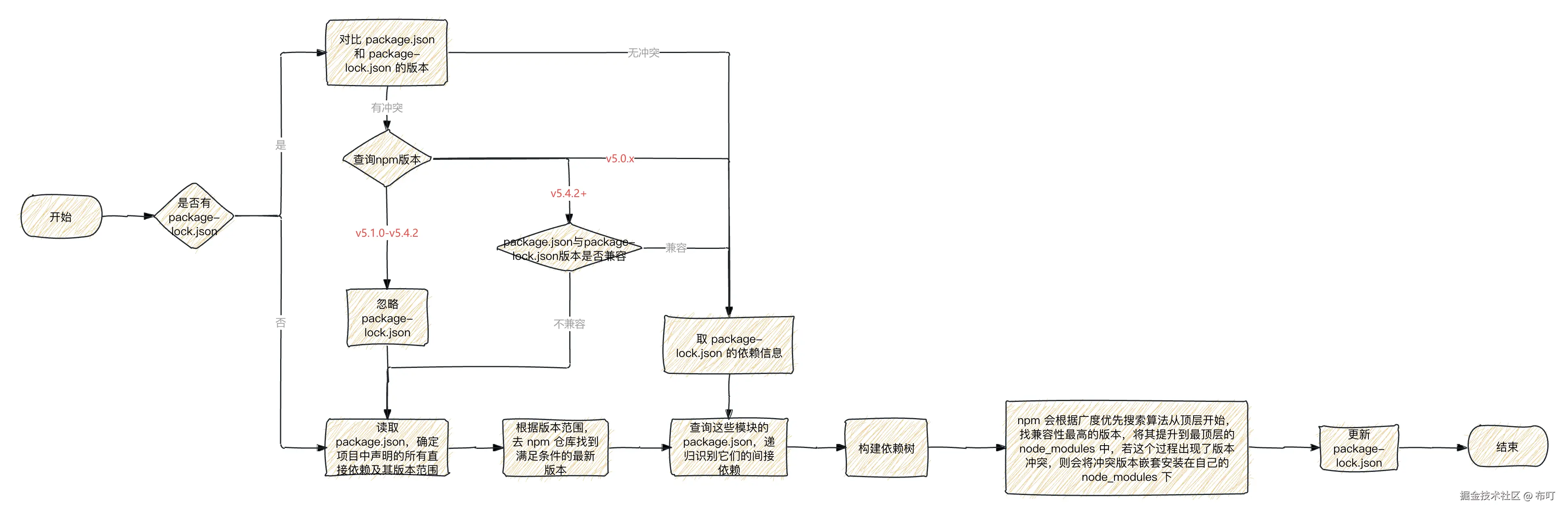 Pasted image 20251115081703.png