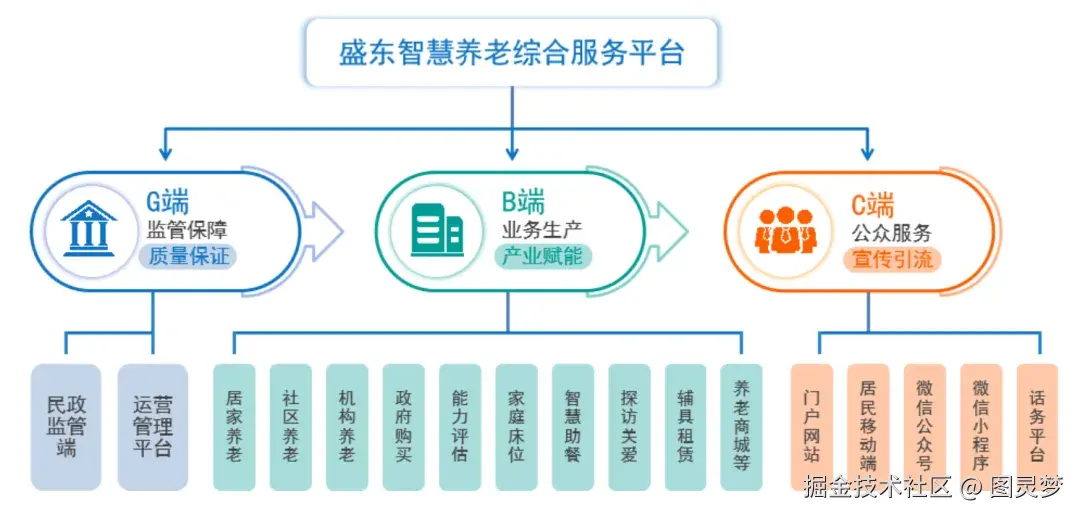 做智慧养老，必知的十大解决方案：智慧养老解决方案TOP10，资料大全