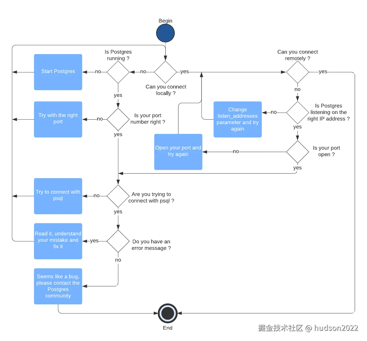 Troubleshooting_Postgres.png