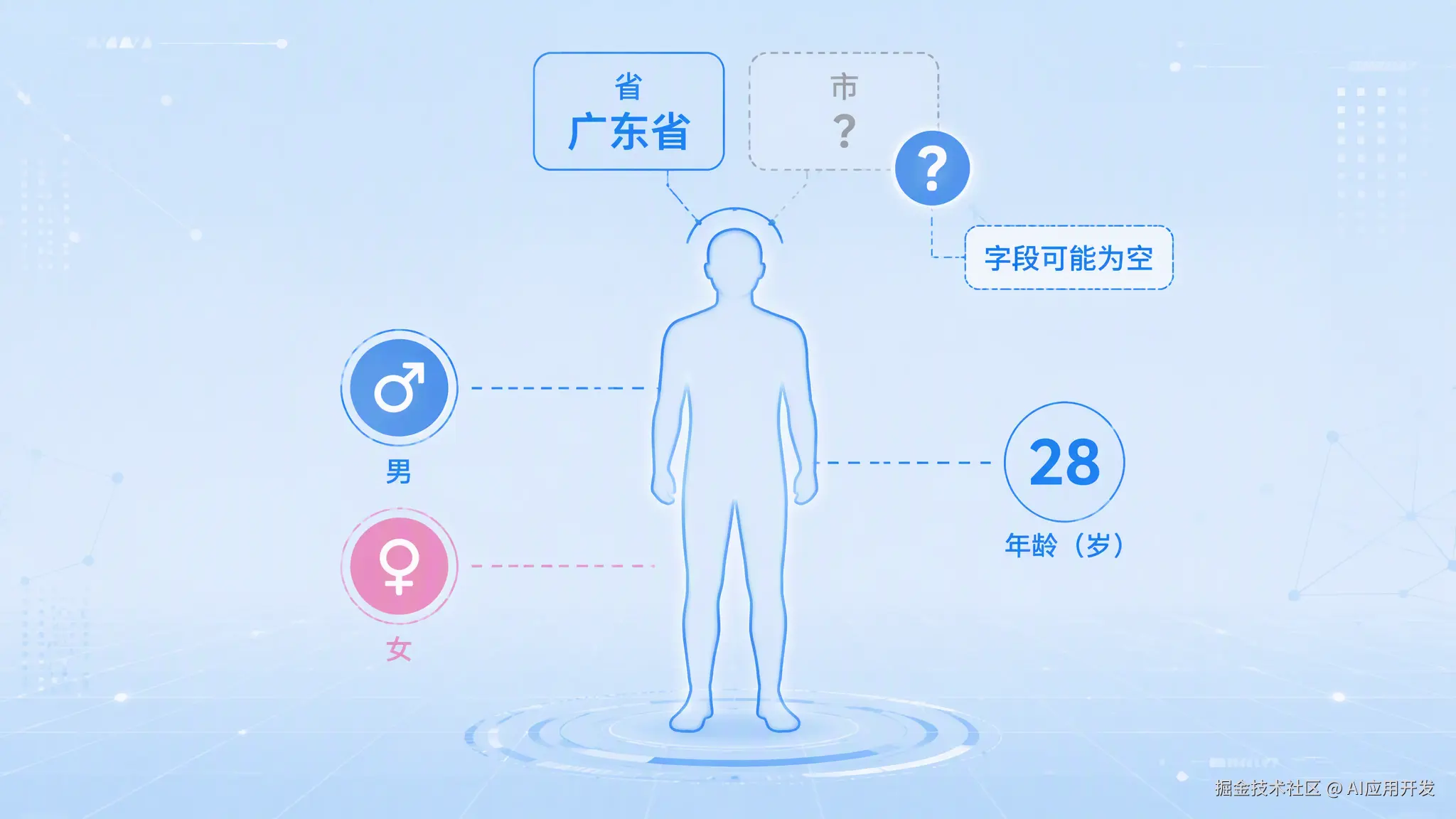 4. aa1 身份证校验 (zj.v.api.aa1.cn) — 无需密钥，带性别年龄