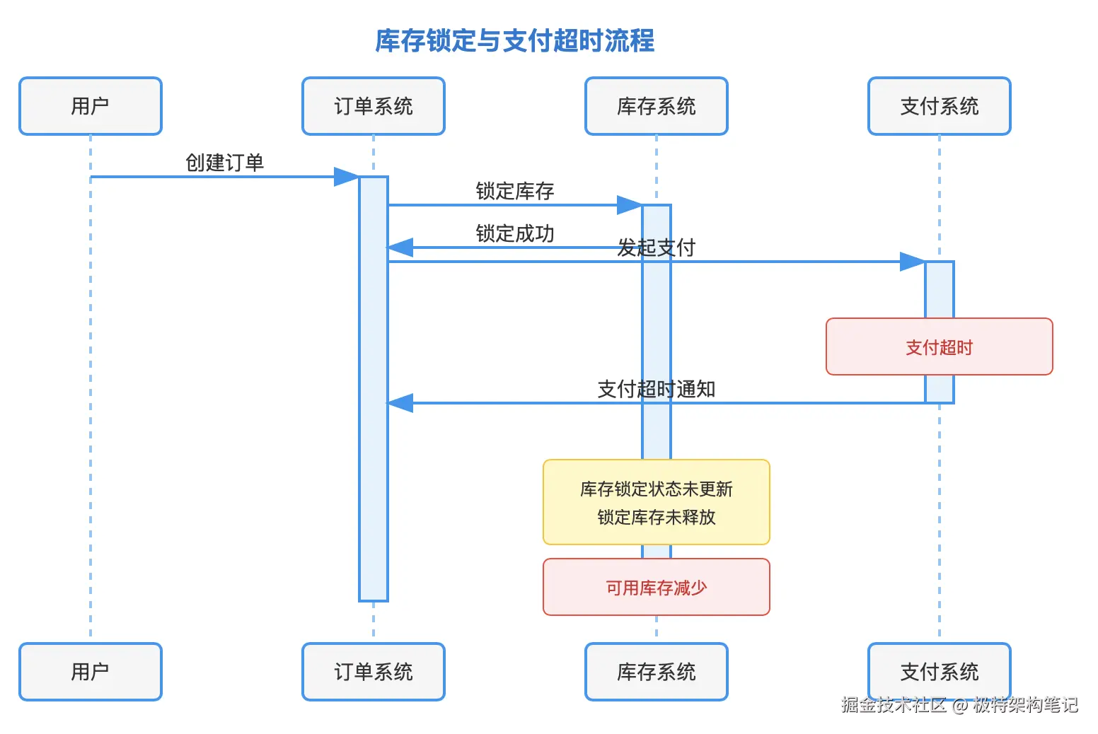 Pasted image 20250306110619.png