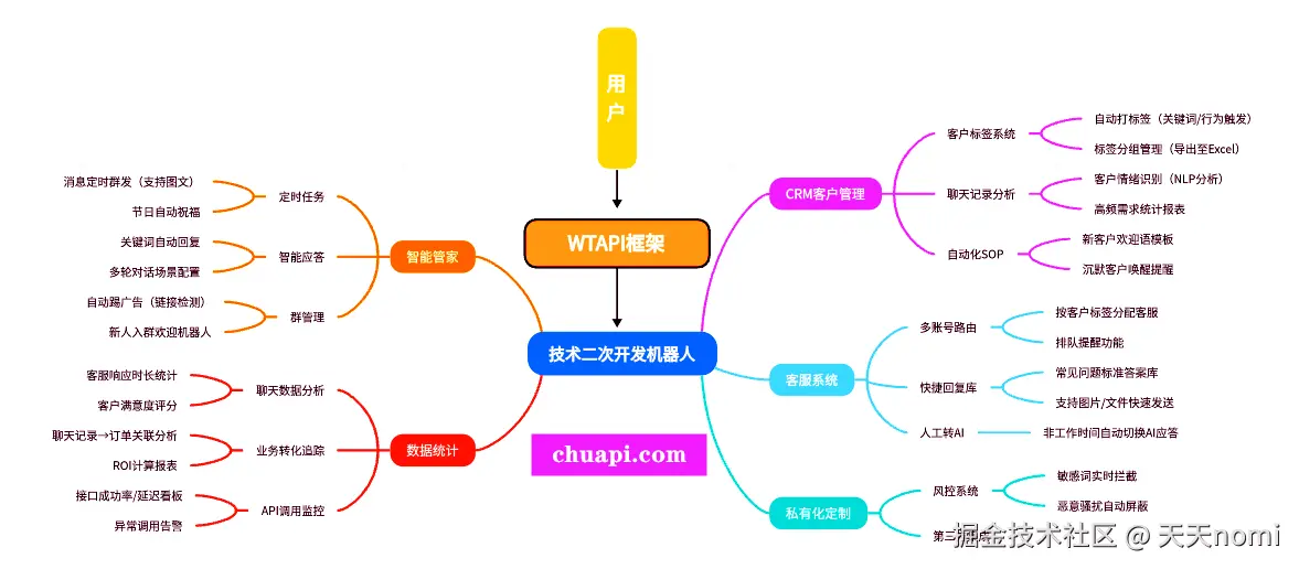 思维导图.png