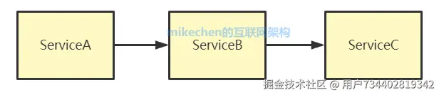 高并发解决方案详解(9大常见解决方案)-mikechen