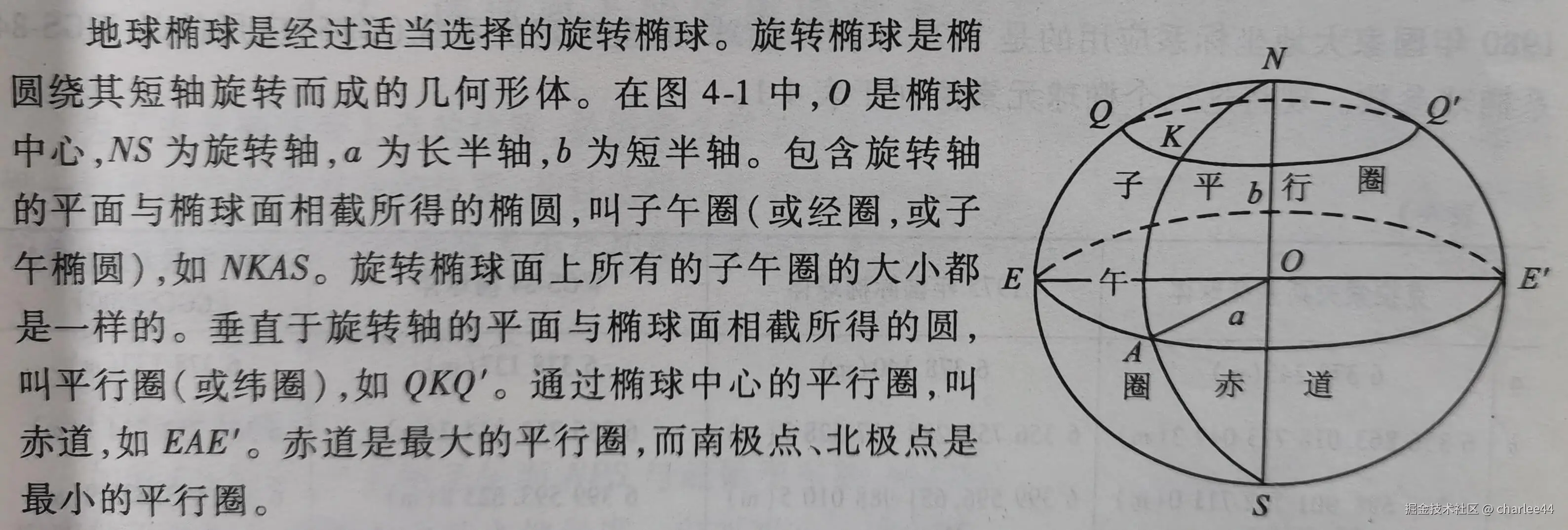 图1 地球椭球的概念