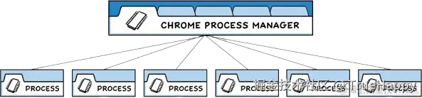 https://www.google.com/googlebooks/chrome/