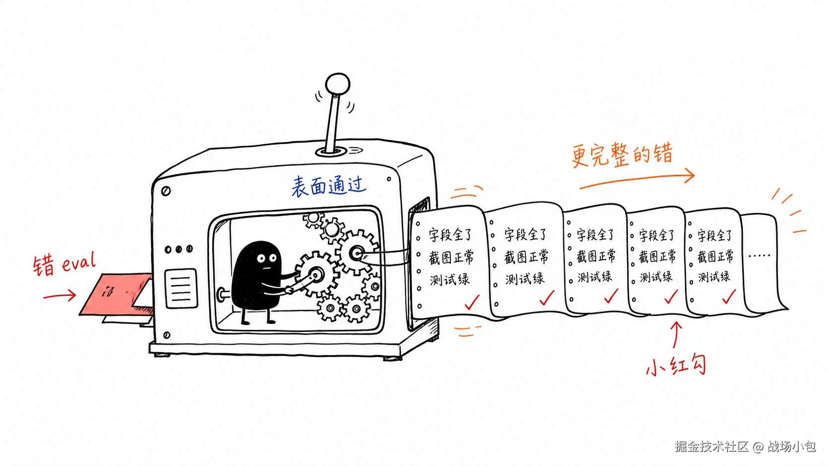 18-wrong-eval-copy-machine