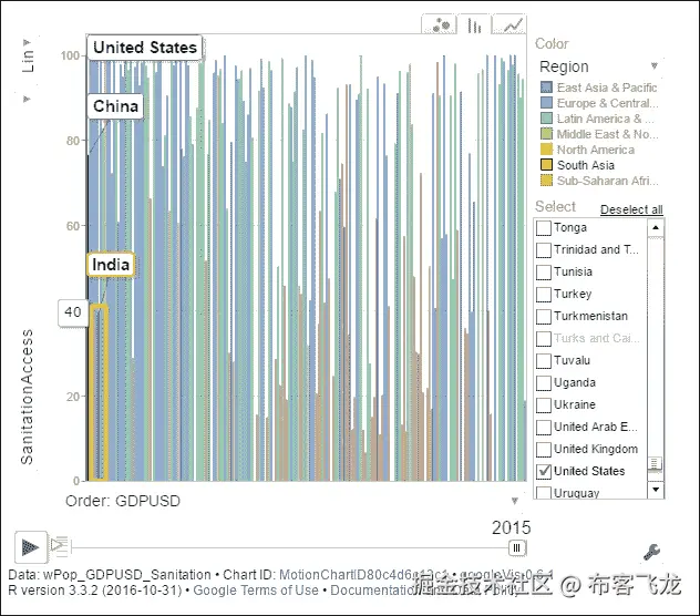 第 5 步 - 绘制模型