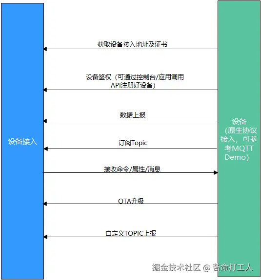 图片转存失败，建议将图片保存下来直接上传