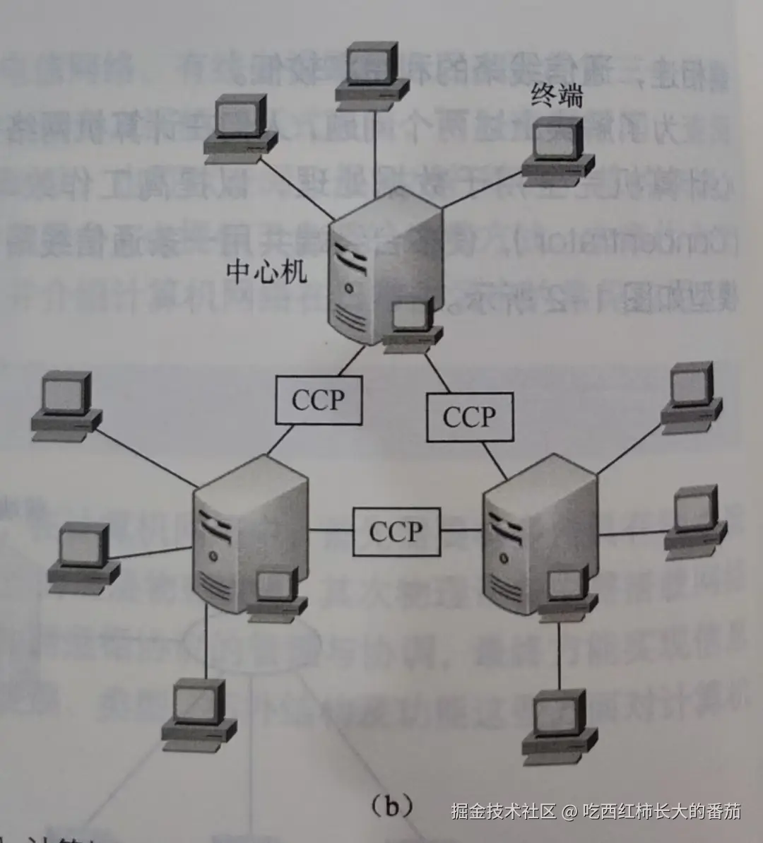计算机网络结构（2）.jpg