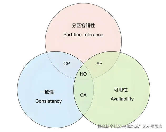 cap原理.webp