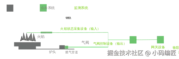 iot_system_abstraction.svg