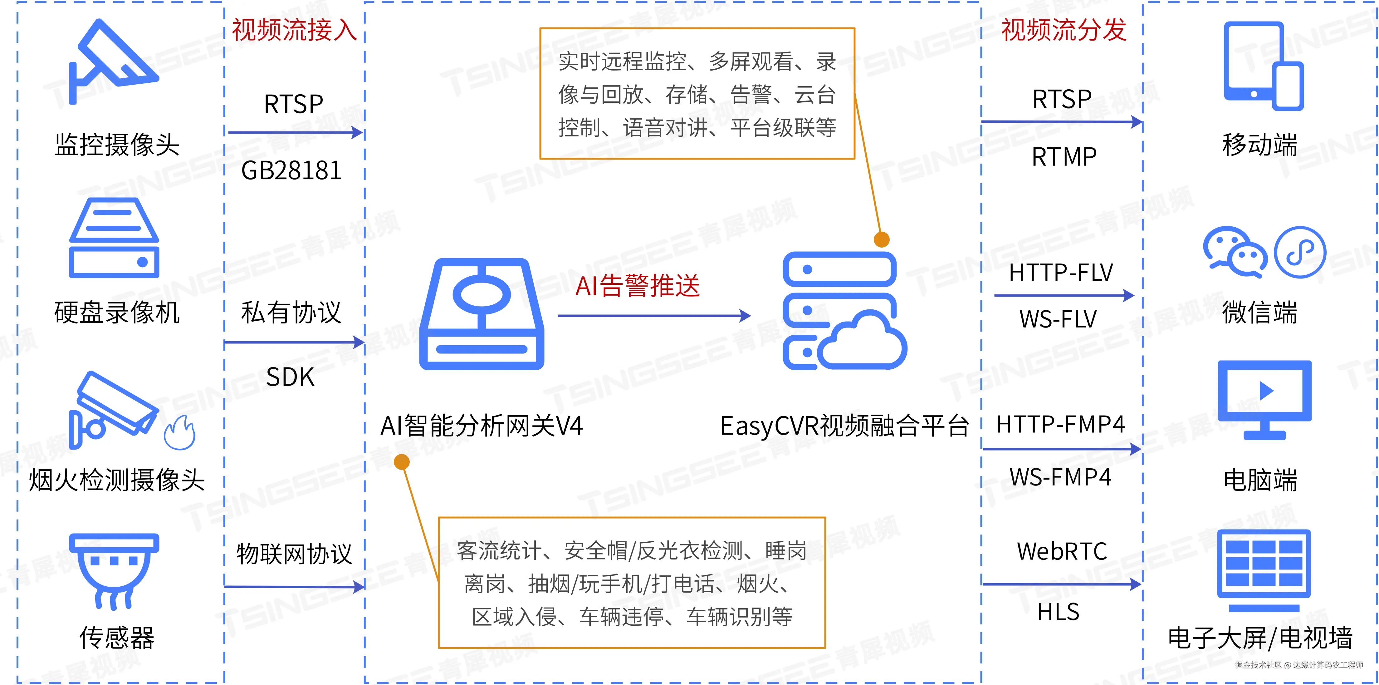 V4架构图.png