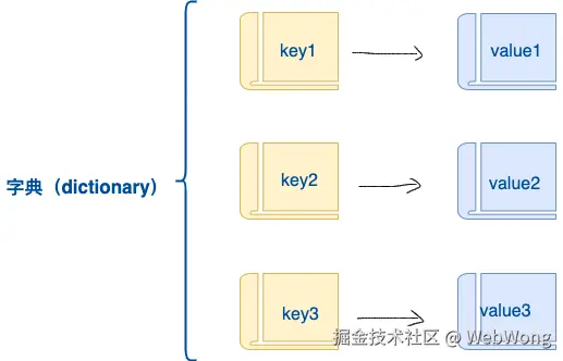 py-dict-3.png