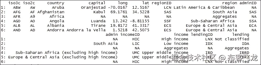 步骤 3 - 探索数据