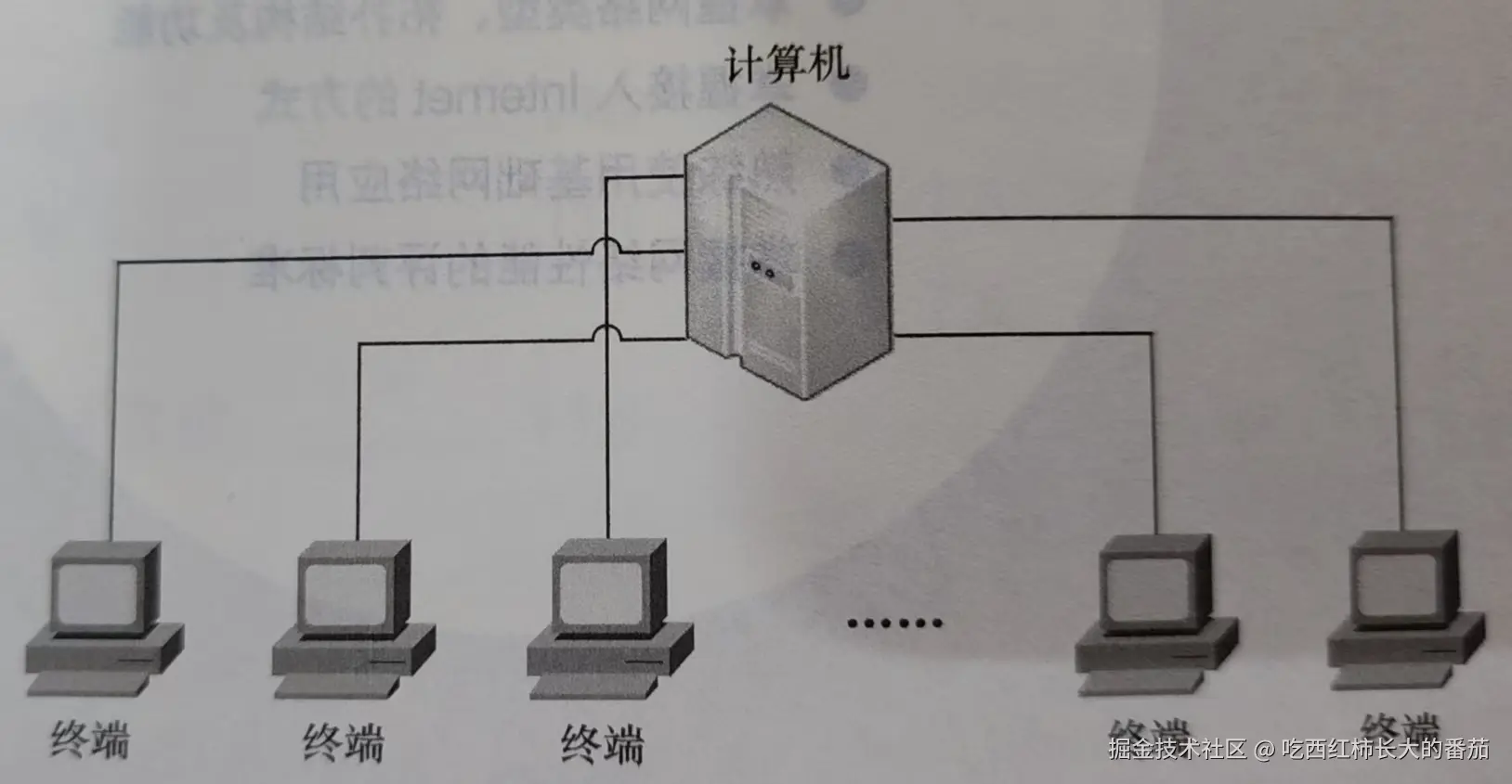 初阶计算机网络.jpg