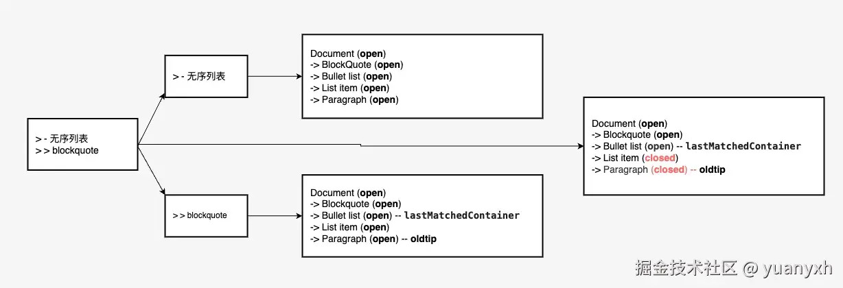closeAllUnMatched.webp