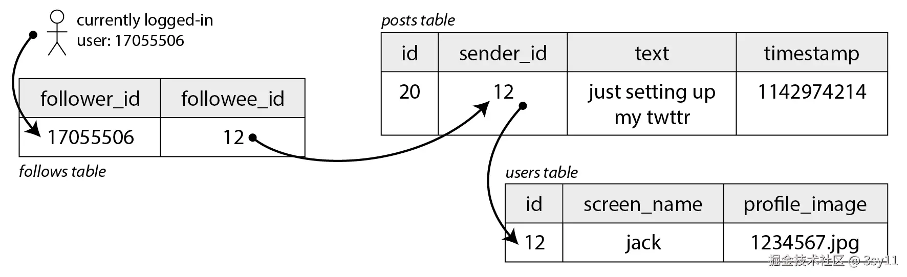 sender_id.png