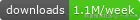 NPM Downloads
