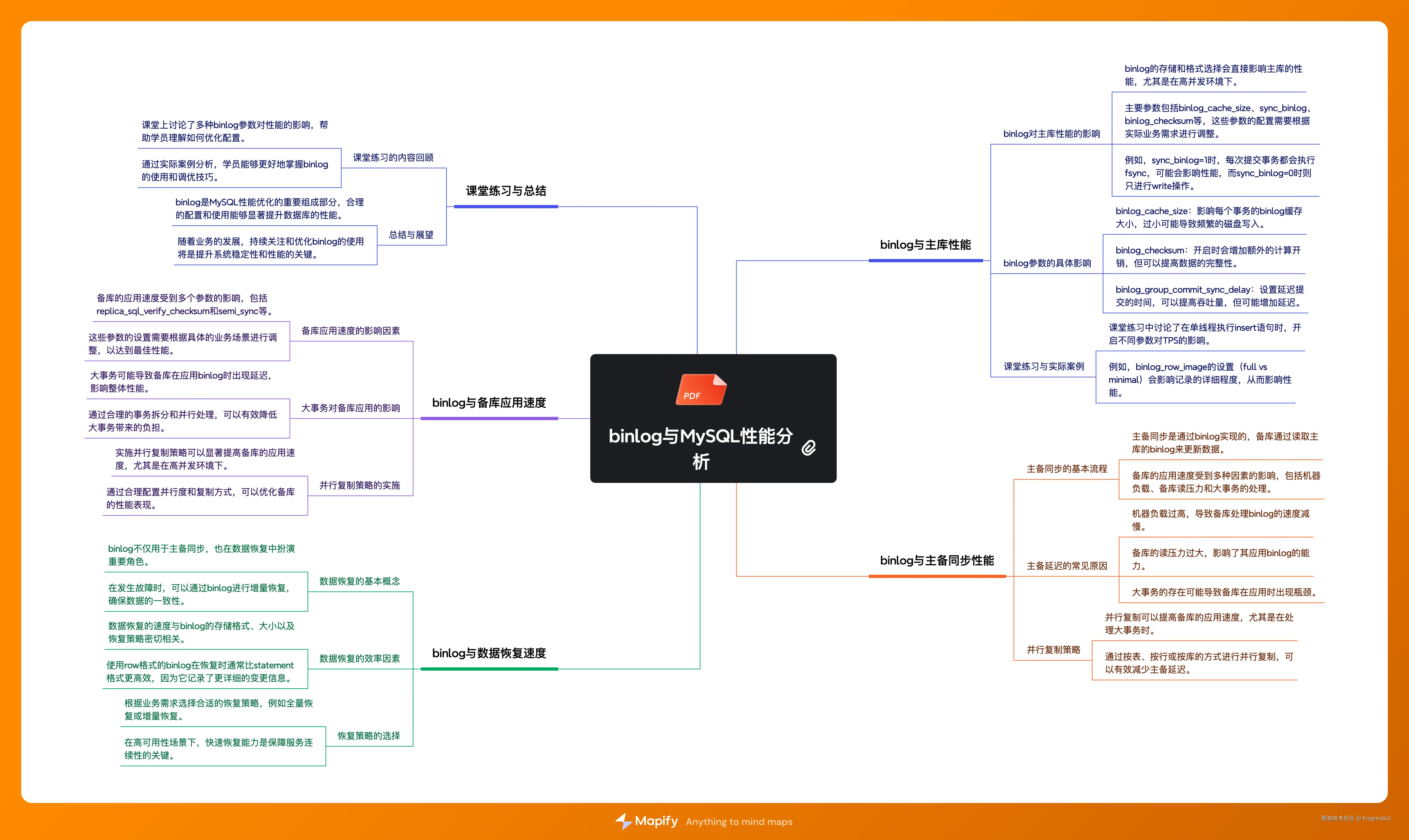 5. binlog与MySQL性能分析.png