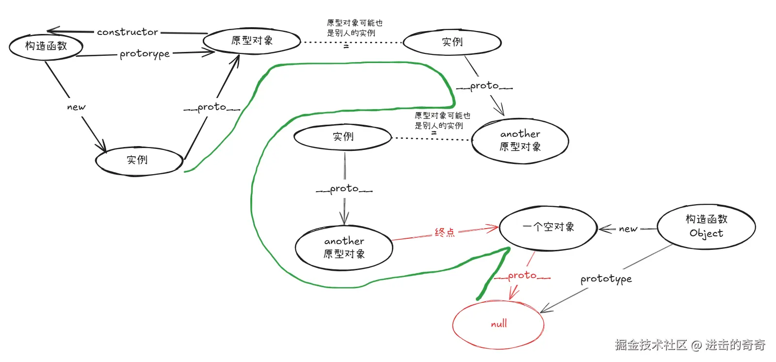 Pasted image 20250913125007.png