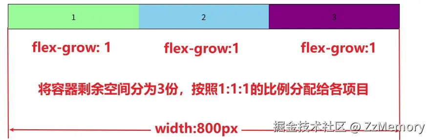 flex-grow示例1.jpg