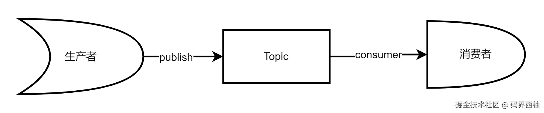 Spring Cloud 微服务总体架构图.png