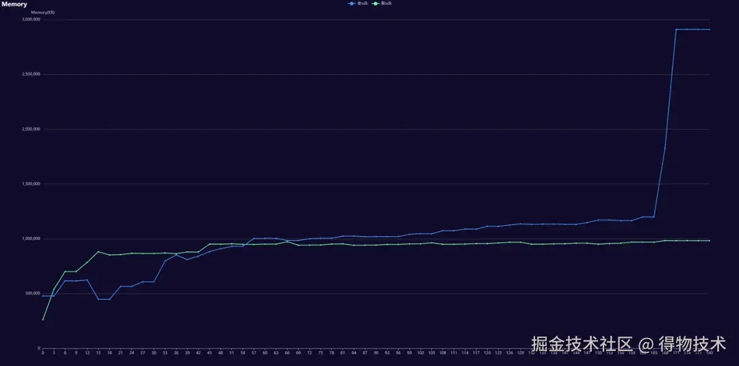 老SDK占用情况.jpeg