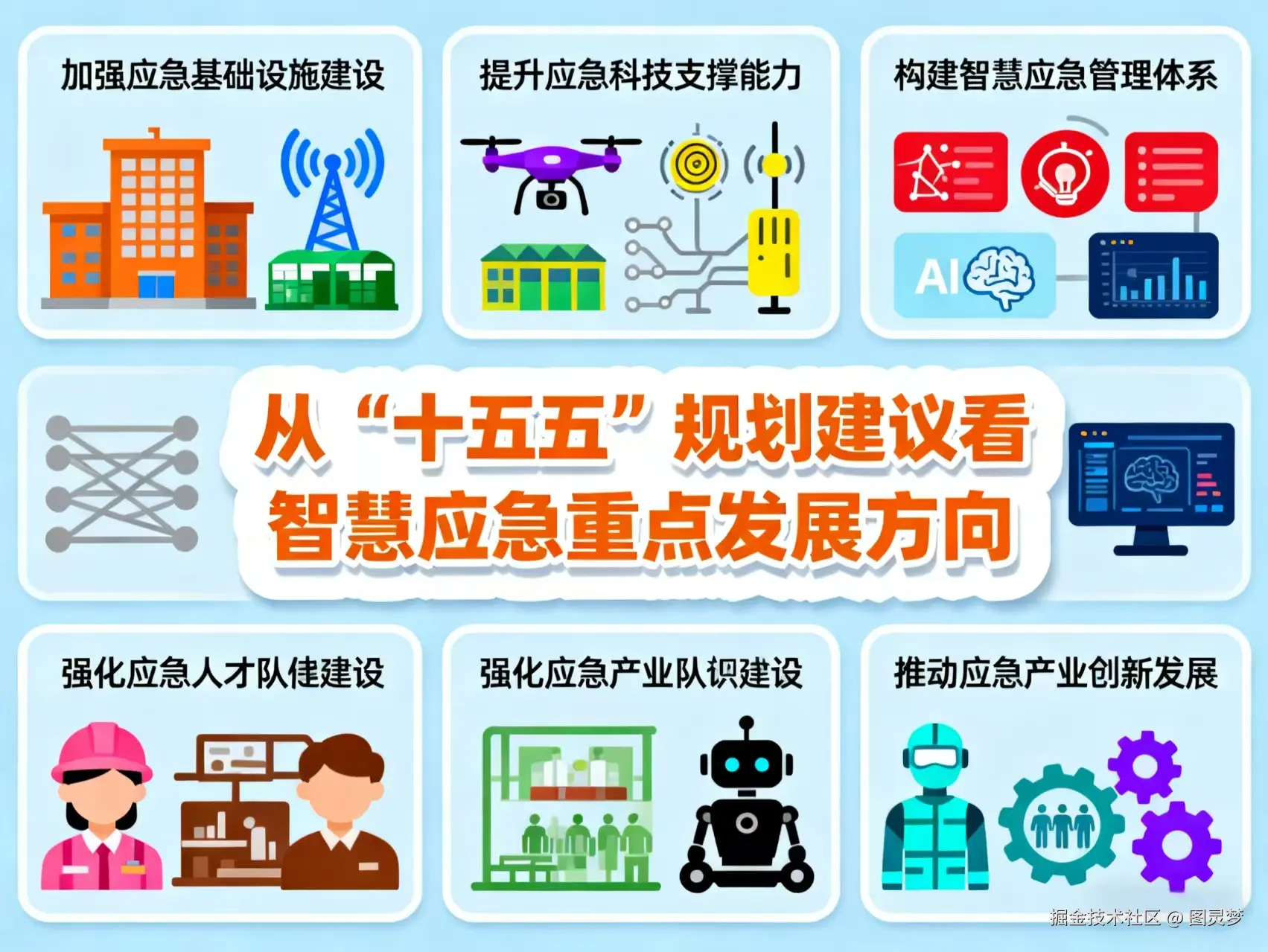 从“十五五”规划建议看智慧应急重点发展方向