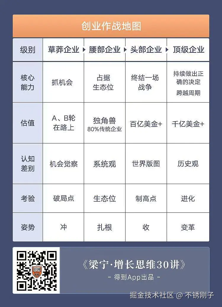 总结地图