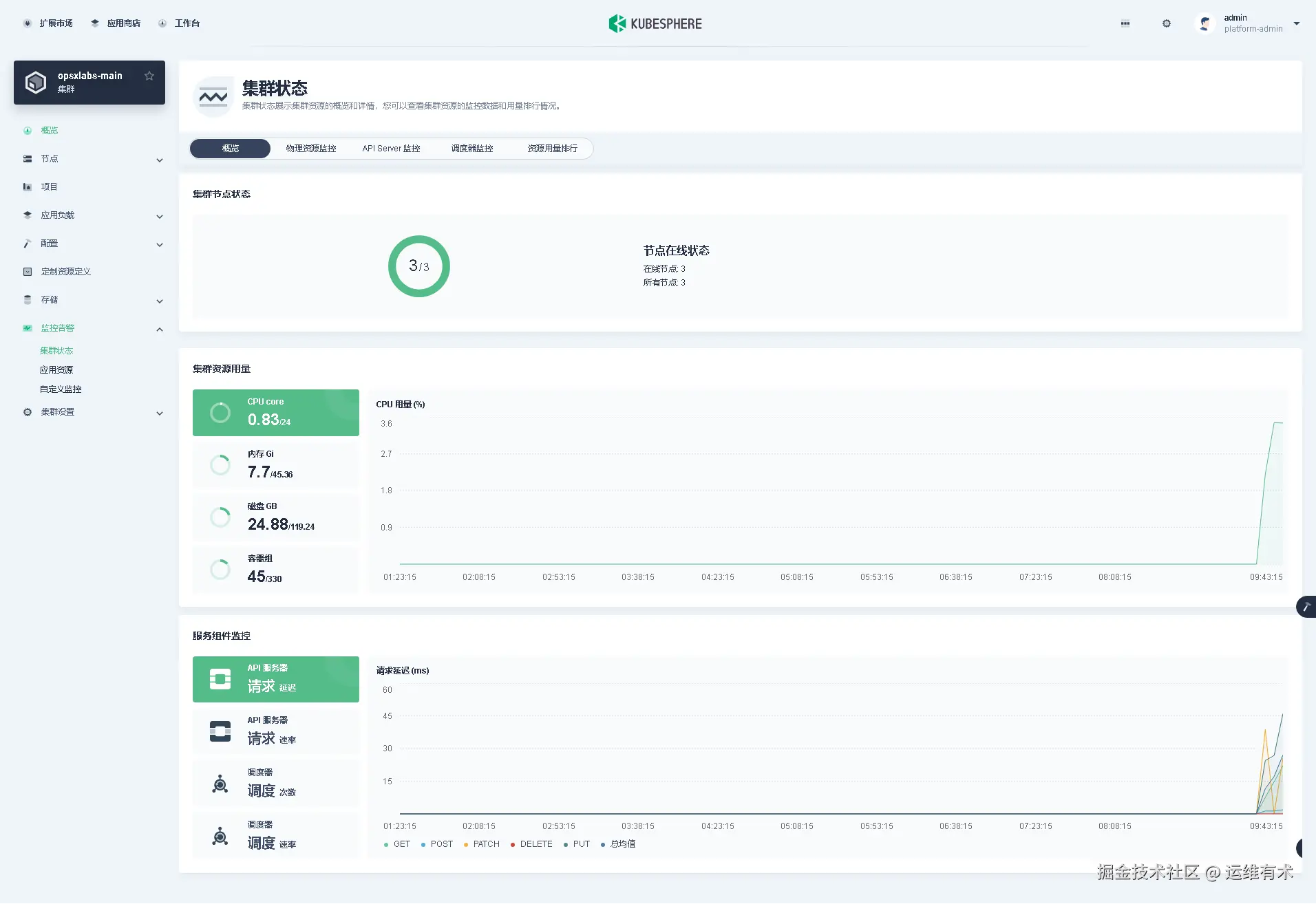 ksp-clusters-opsxlab-main-monitor-cluster-overview-v412-offline