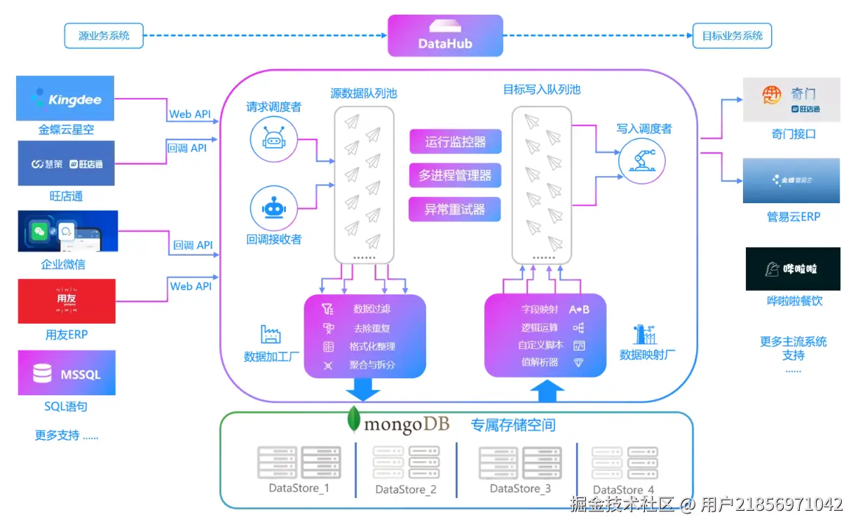 电商OMS与WMS系统接口开发配置