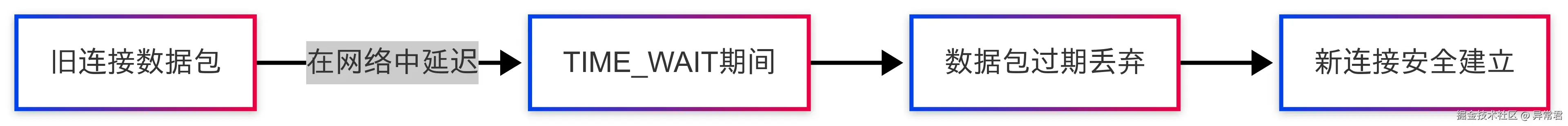 防止旧连接数据包干扰新连接.png