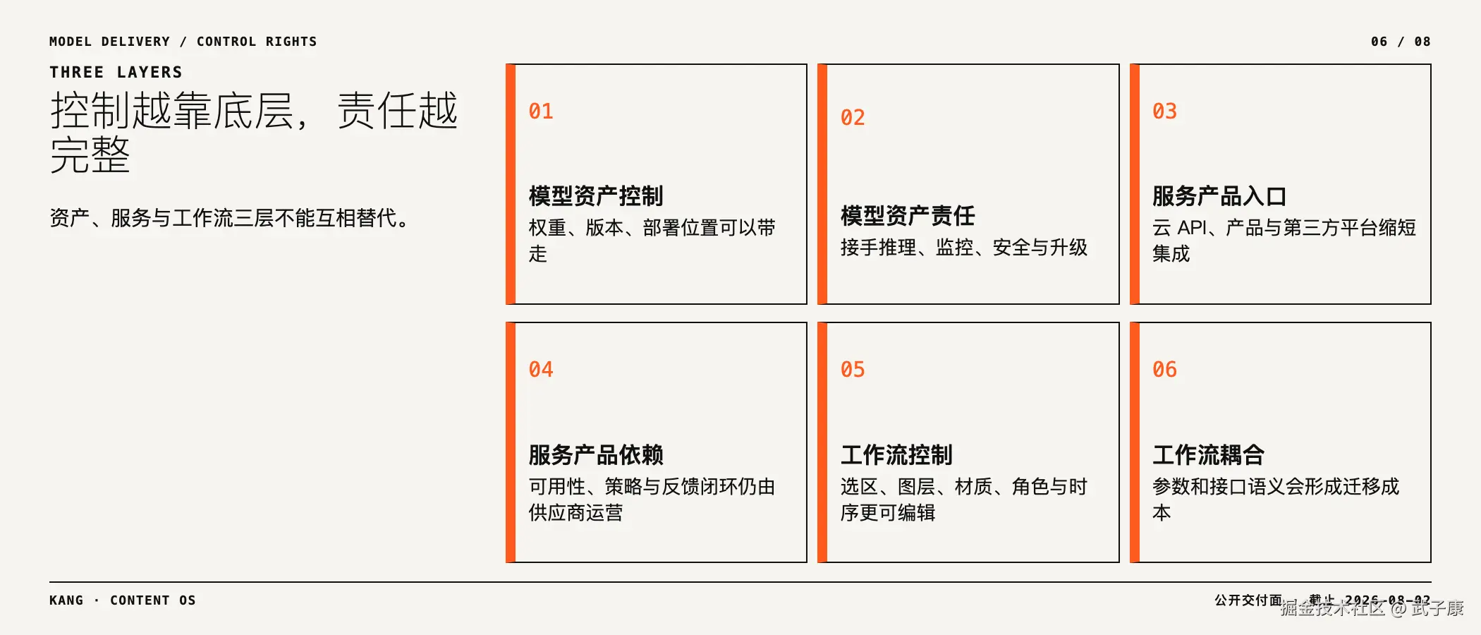 三层控制面与责任转移