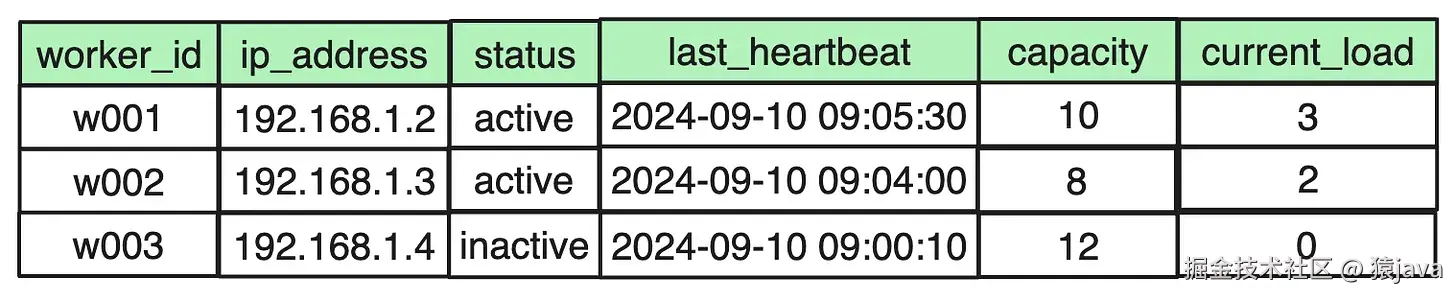 distribute-job-table4.png