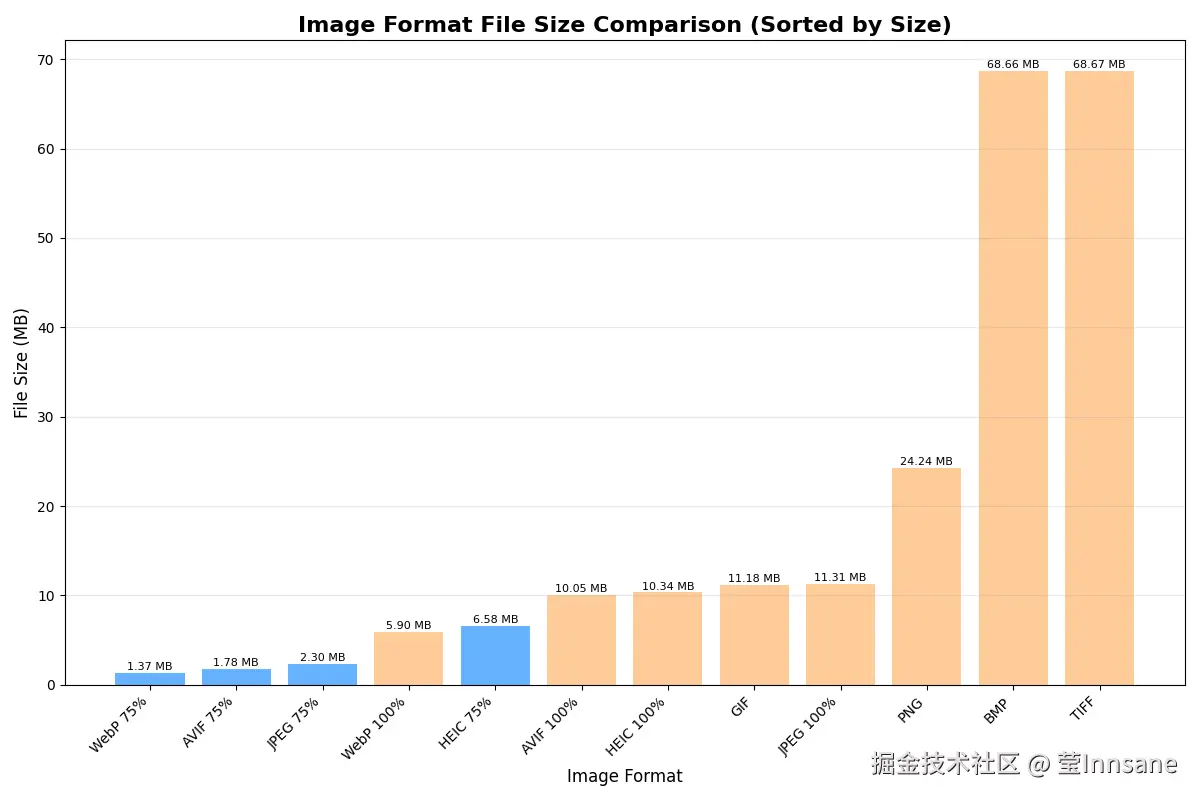 image-format-size-bar