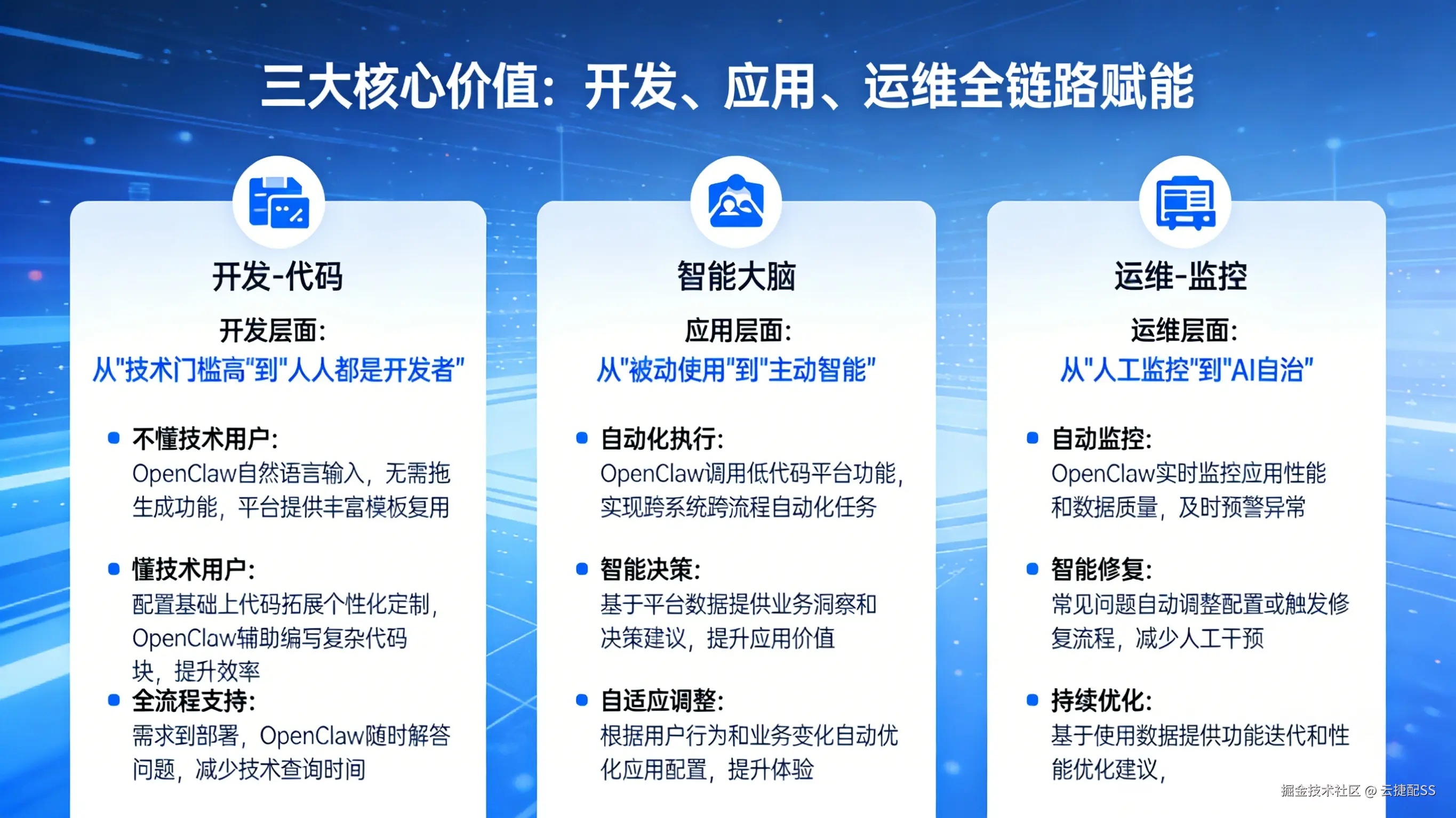 低代码平台与OpenClaw集成的协同效应