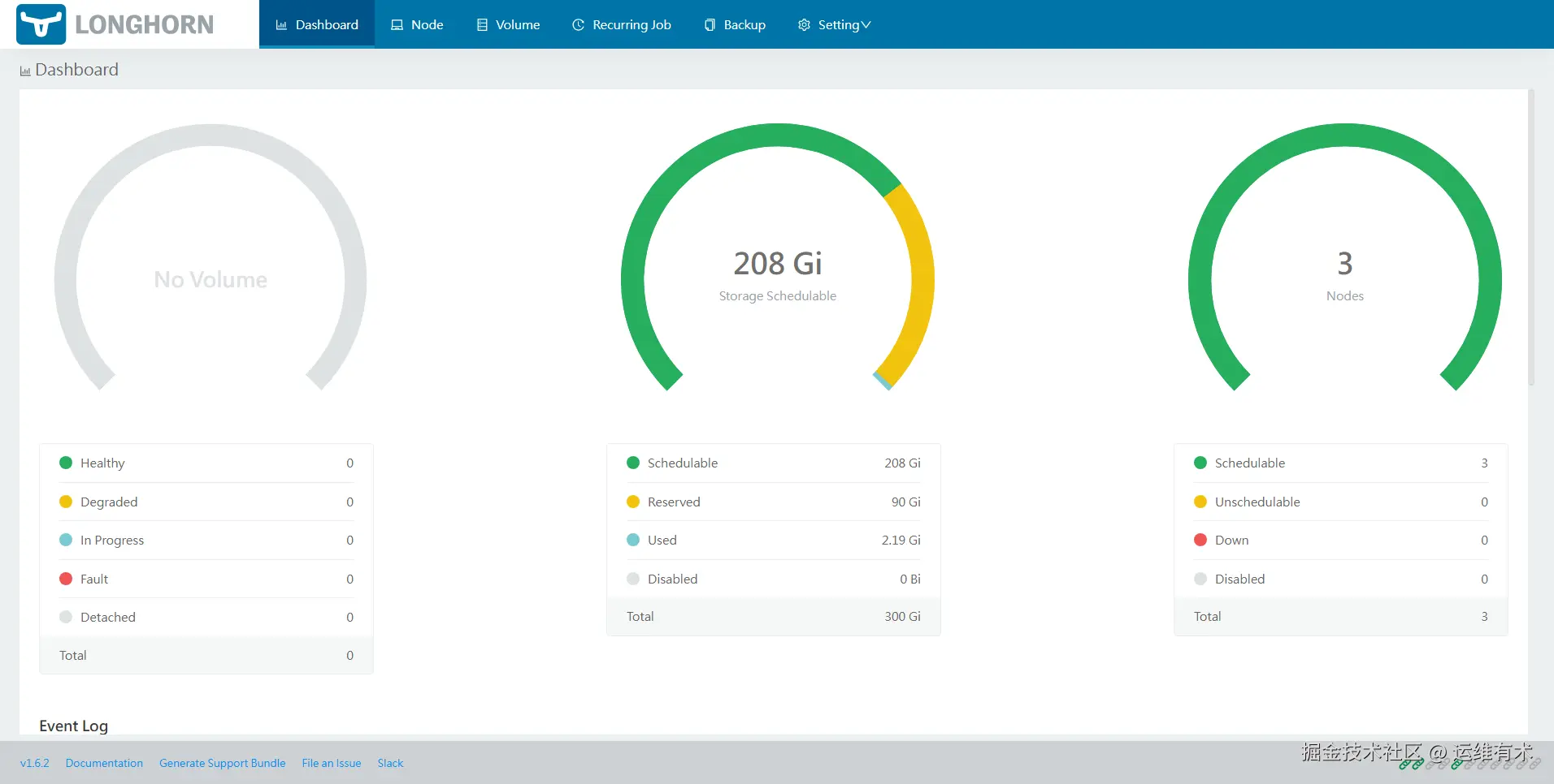 ksp-longhorn-default-dashboard
