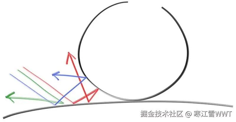 Figure 9: 光线弹射