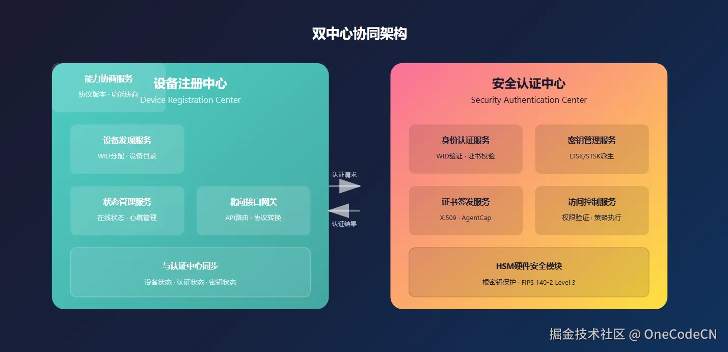 请在此添加图片描述